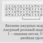 Вяжем стильный ажурный шарф спицами